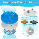 Fonte de Água Automática para Pets